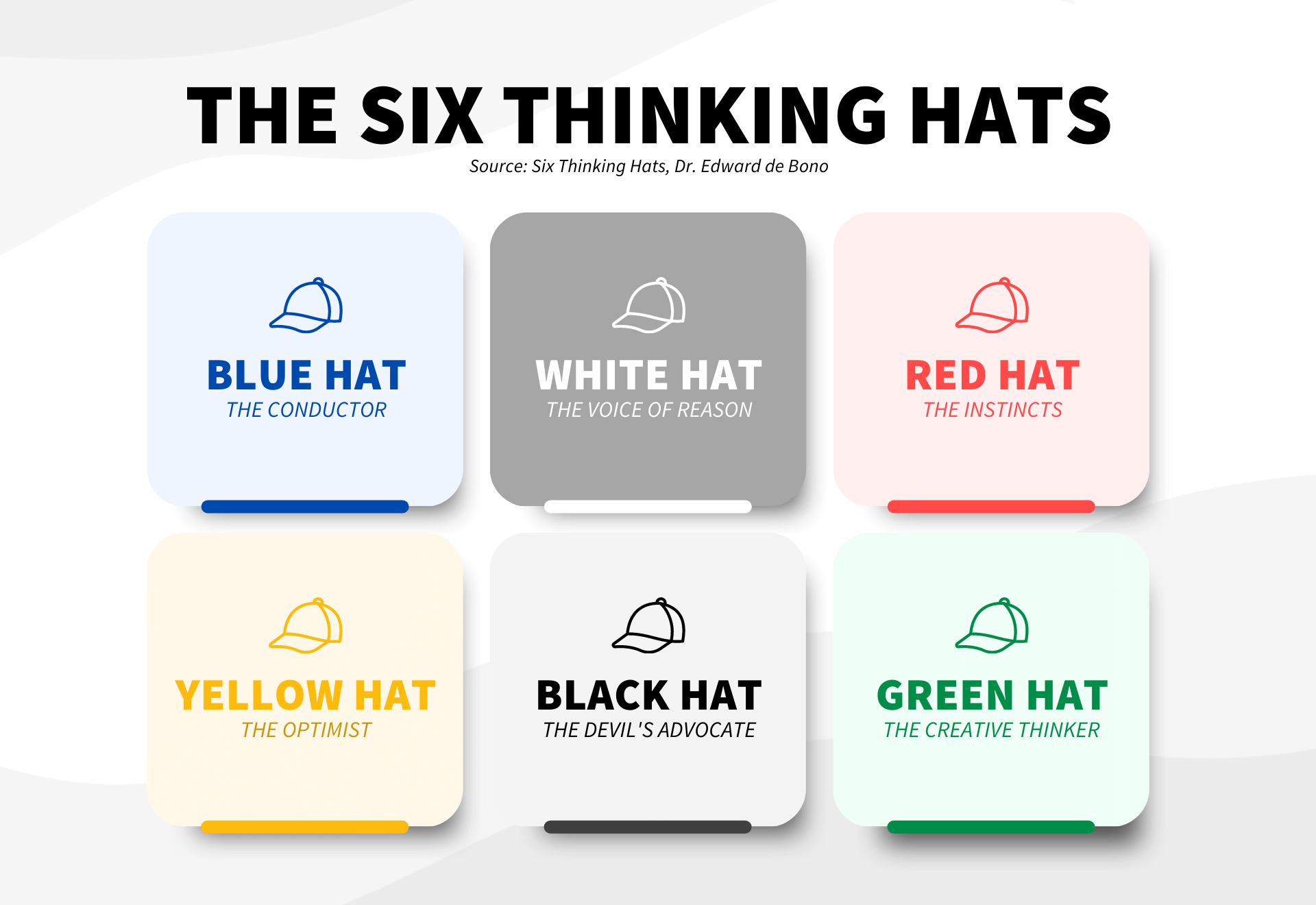 How to lead a six thinking hats exercise questions and template 